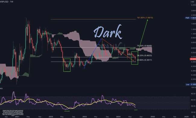 XRP 价格分析：能否突破阻力位重返历史高点？