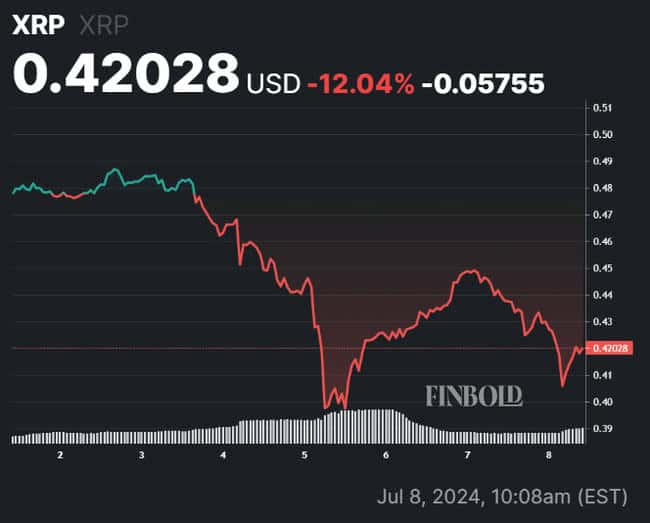 XRP 价格分析：能否突破阻力位重返历史高点？