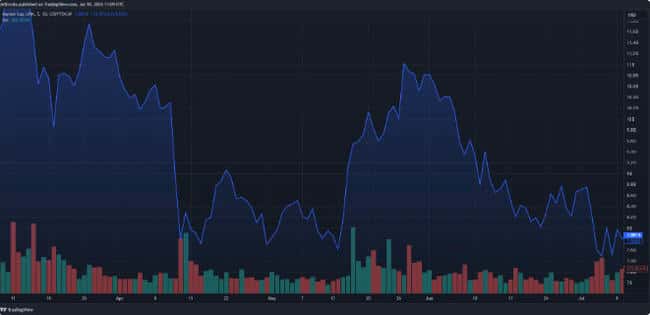 市场中的积极表现的Chainlink(LINK)未来走势预测
