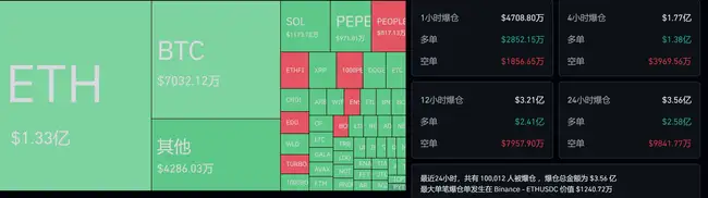 以太坊