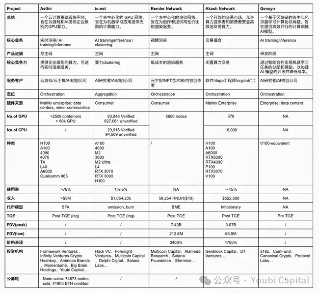 去中心化