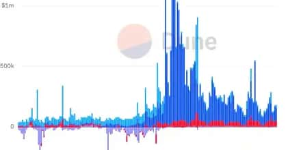 入圈新人：Coinbase大品牌VS Robinhood散户乐园，如何选择？