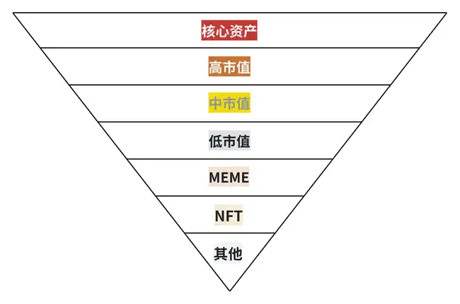 市场