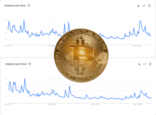 Google搜寻热度能否预判比特币走势？历年牛熊走势深度解析