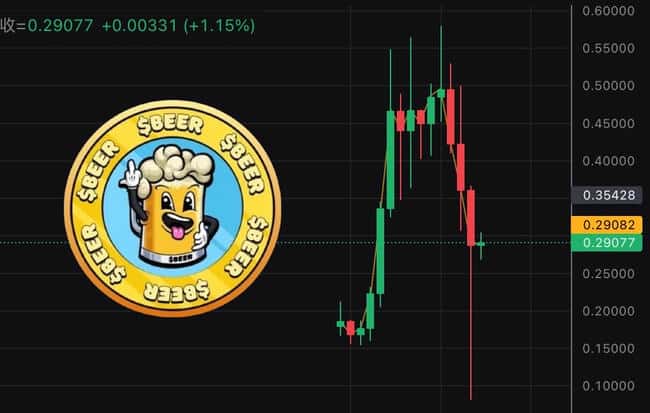 Solana迷因币$BEER暴跌84%，分析师称团队控制超半数供应量并可能在高点抛售