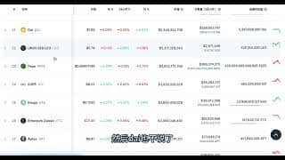 2024加密市场TOP50项目基本面与发展现状解析——Vic TALK第966期