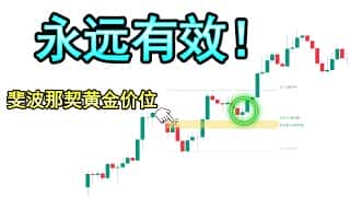 斐波那契交易课程揭秘：三大进阶交易策略全公开！