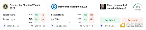 哈里斯异军突起：美国2024大选与加密货币政策走向