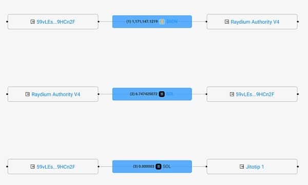 深入理解Solana交易原理及Token管理