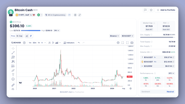 8 个可能“失败”的代币:叙事和估值分析