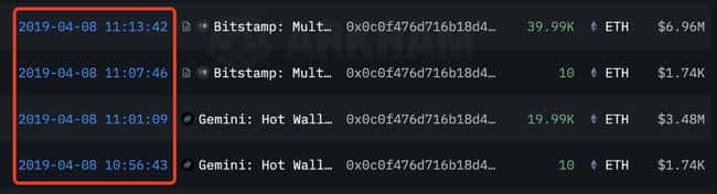 ETH 鲸鱼两次牛熊精准操作，逃顶抄底 