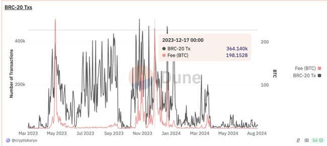 BTC生态项目启动质押:Babylon与Lorenzo如何重塑比特币生态?