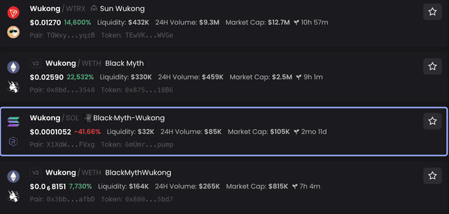 黑神话：悟空迎220万在线用户，其中95%为简中玩家，孙宇晨$SunWukong价格暴涨400倍
