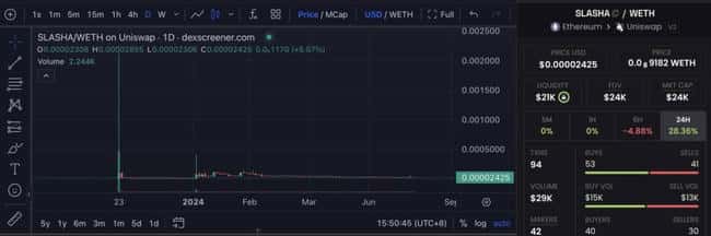六种V神概念迷因币全解析：错过初期还能否值得投资？