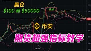 MACD指标精讲：真正用法揭秘