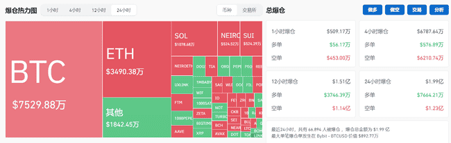 美联储降息50个基点刺激加密市场：比特币领涨，ETF资金流入激增，牛市再现？