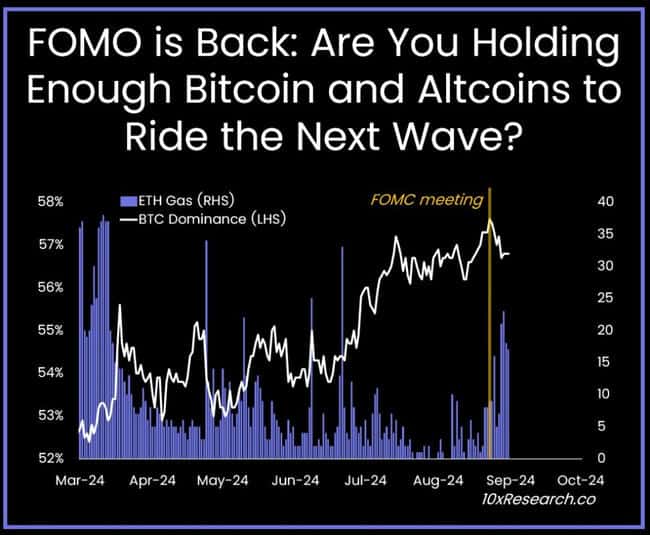 10x Research预测:Q4加密市场有望迎来强劲反弹,FOMO情绪或再掀高潮