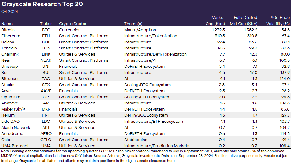 灰度最新TOP20精选:SUI、TAO、OP等六强币种备受青睐,未来可期!