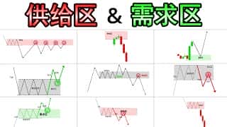 深入浅出的供需区课程，涵盖进阶优化教学，结合聪明金钱理念和价格行为，提供精辟的交易视角与分析。