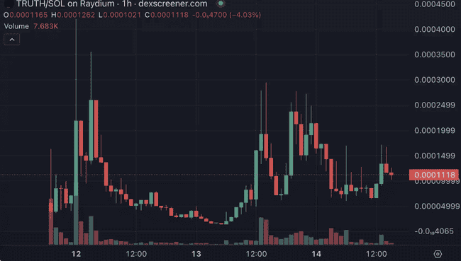 GOAT一周千倍神话再现！a16z投资5万美元AI项目，首发估值破亿｜今日Meme热点追踪