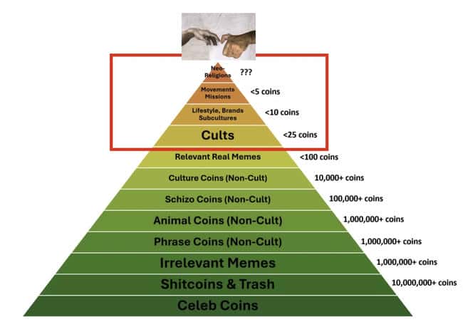 MemeCoin战场硝烟起：Solana、Ethereum与Base的激烈较量