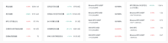 比特币破69000大关，山寨币集体井喷，牛市热潮汹涌来袭！