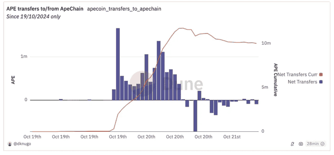 ApeChain生态启航：揭秘值得关注的前沿应用！