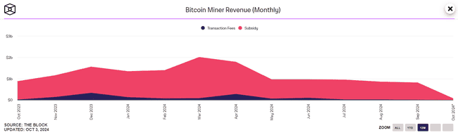 比特币矿工迎利好！Relm推出挖矿保险：设施损坏、电力短缺，BTC赔付解你忧