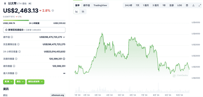 ETH/BTC最大多头巨鲸疑似抛售2万枚以太坊认赔，Vitalik罕见发声力挺市场信心