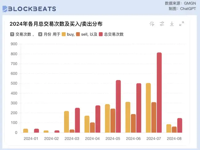 Solana交易员Ansem：从WIF传奇到Neiro滑铁卢