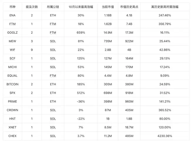 Meme超级周期震撼来袭，谁将问鼎喊单之王？
