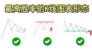 K线形态揭秘：如何识别高胜率交易机会