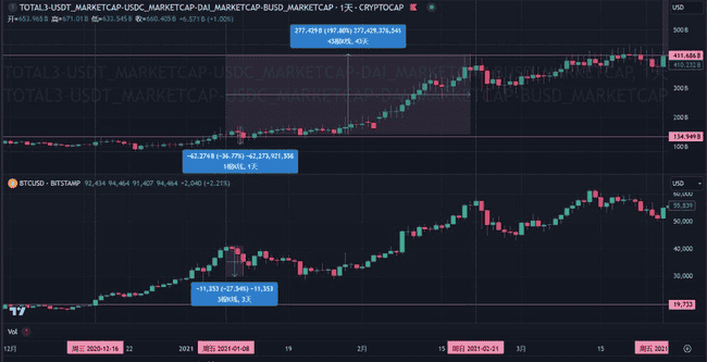 比特币冲刺10万里程碑，投资者该追涨BTC还是布局山寨币？