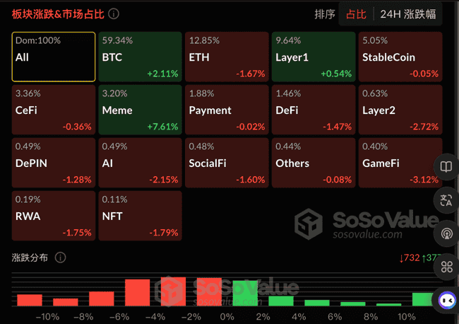 PNUT 引领动物拯救风潮,Jorgie 与老鹰成迷因币小市值新星