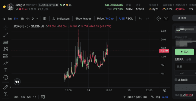 PNUT 引领动物拯救风潮,Jorgie 与老鹰成迷因币小市值新星