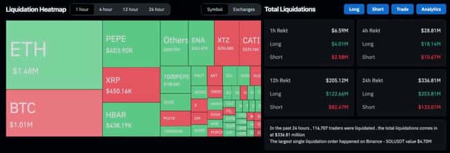 比特币冲破500后骤跌，多空遭殃！微策略豪掷46亿加仓5.1万枚BTC