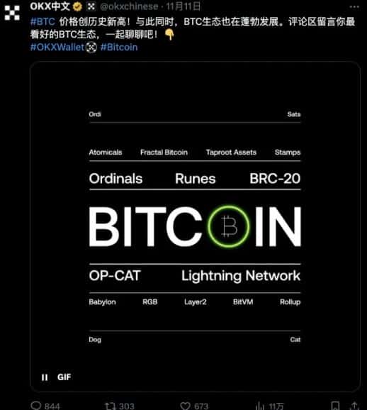 比特币冲刺十万美元,BTC生态爆发在即?