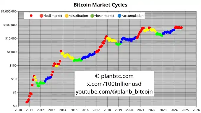 比特币破 8 万美元，探究新高背后的强劲驱动力