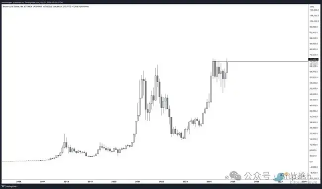 市场氛围转趋谨慎：特朗普胜率下降，BTC跌破69000美元