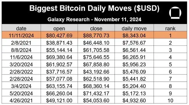 BTC破9万，牛市下半场布局策略何在？