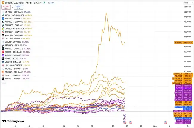 牛市新篇：老币崛起，通胀迷局与散户新时代