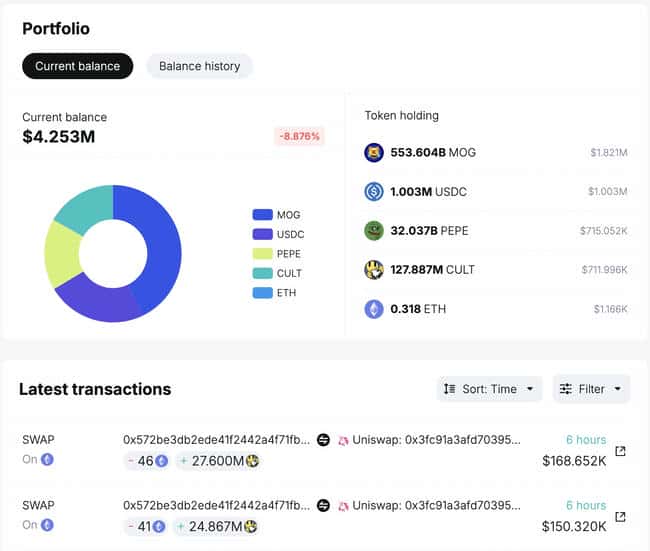 XRP巨量转移追踪：币安接收超26.6亿枚，创六个月新高