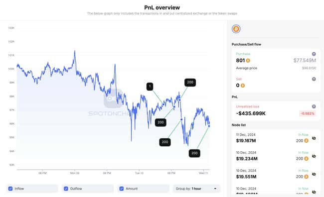 XRP巨量转移追踪：币安接收超26.6亿枚，创六个月新高