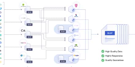 Chainlink首推以太坊SVR解决方案，引领DeFi领域MEV回收新潮流