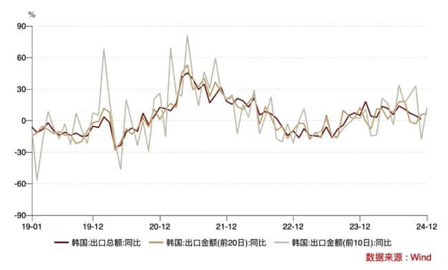 比特币影响下的韩国股市崩盘风波