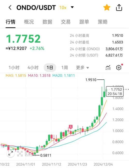 高波动市场：如何摆脱亏损与错失良机的困境？