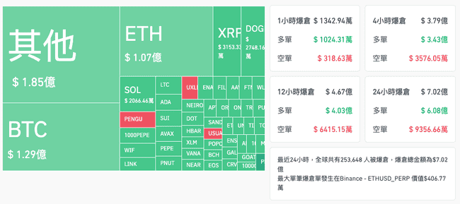 比特币暴跌破10万美元，以太坊失守3650美元！鲍尔：美联储禁止持有比特币