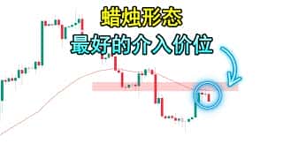 掌握蜡烛图交易：三个核心策略精讲