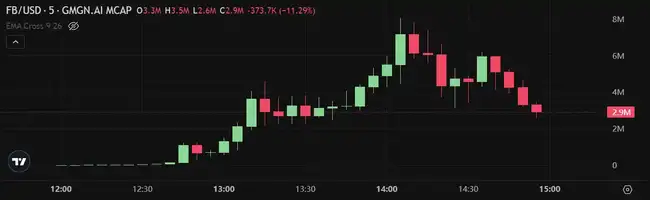 ARC、UFD创新高逆势上涨，你抓住冷门行情中的金狗了吗？今日Meme热门炒币盘点