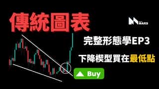 深度解析下降楔形形态：道氏理论与BTC/ETH技术分析